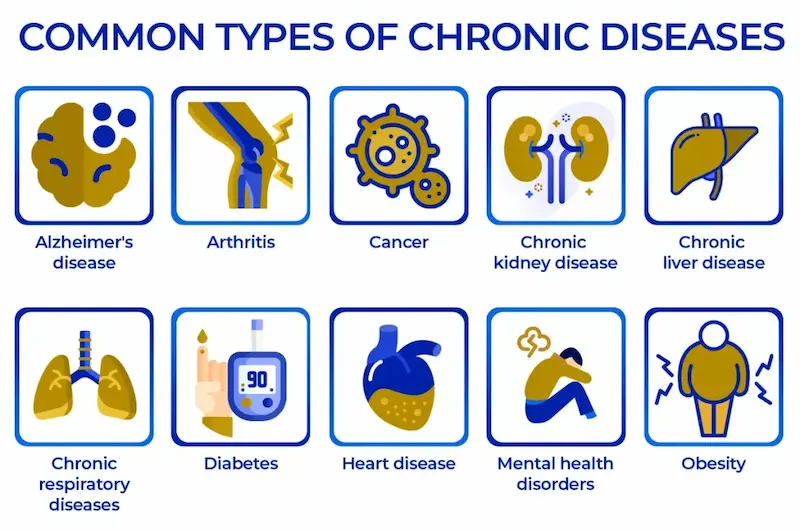 common types of chronic health conditions